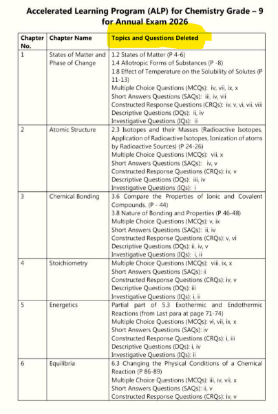 9th Class Chemistry Smart Syllabus 2025-26 Lahore Board