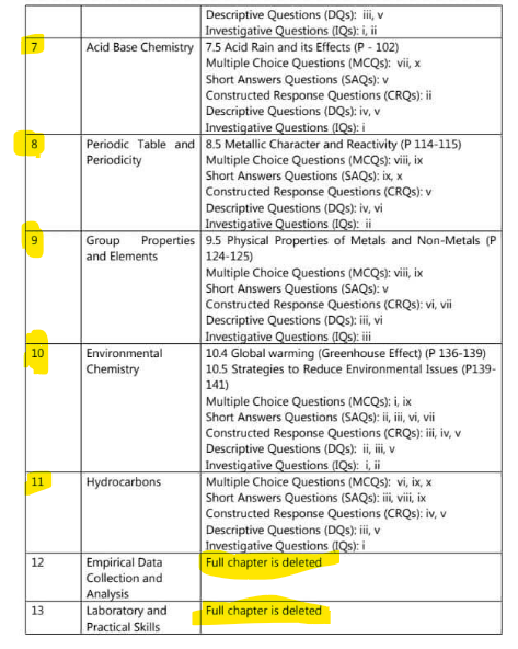 9th Class Chemistry Smart Syllabus 2025-26 Lahore Board