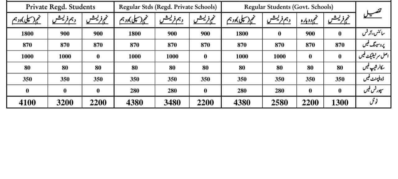 Lahore Board Matric Exam Fee Structure 2026