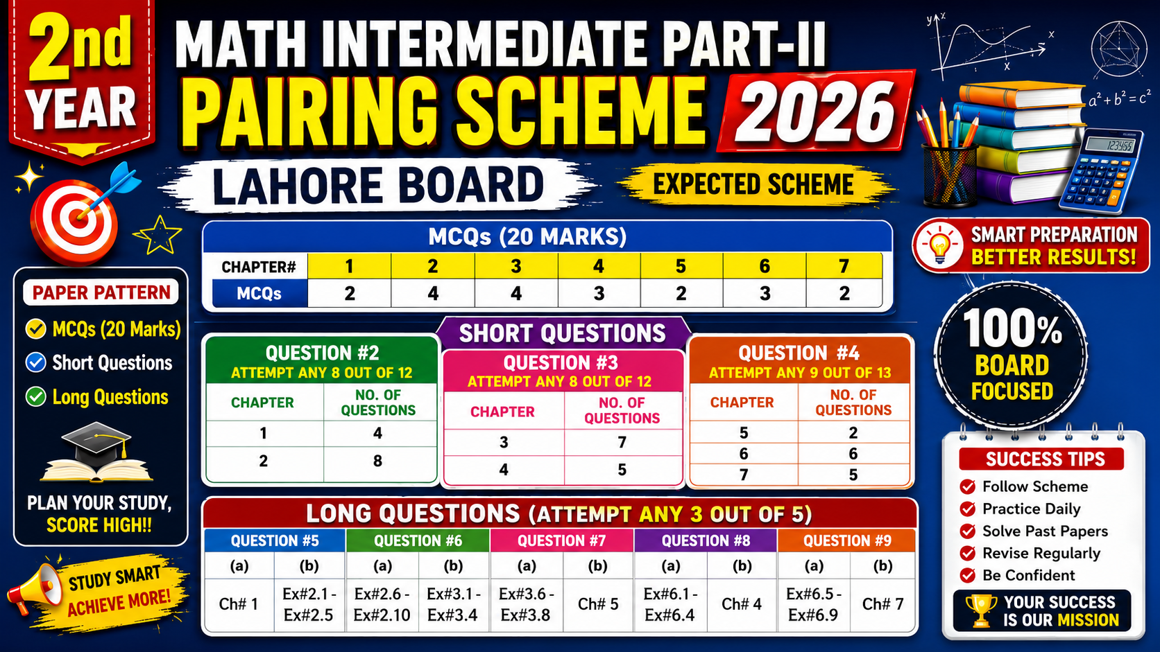 Math Class 12 Pairing Scheme 2026 Lahore Board