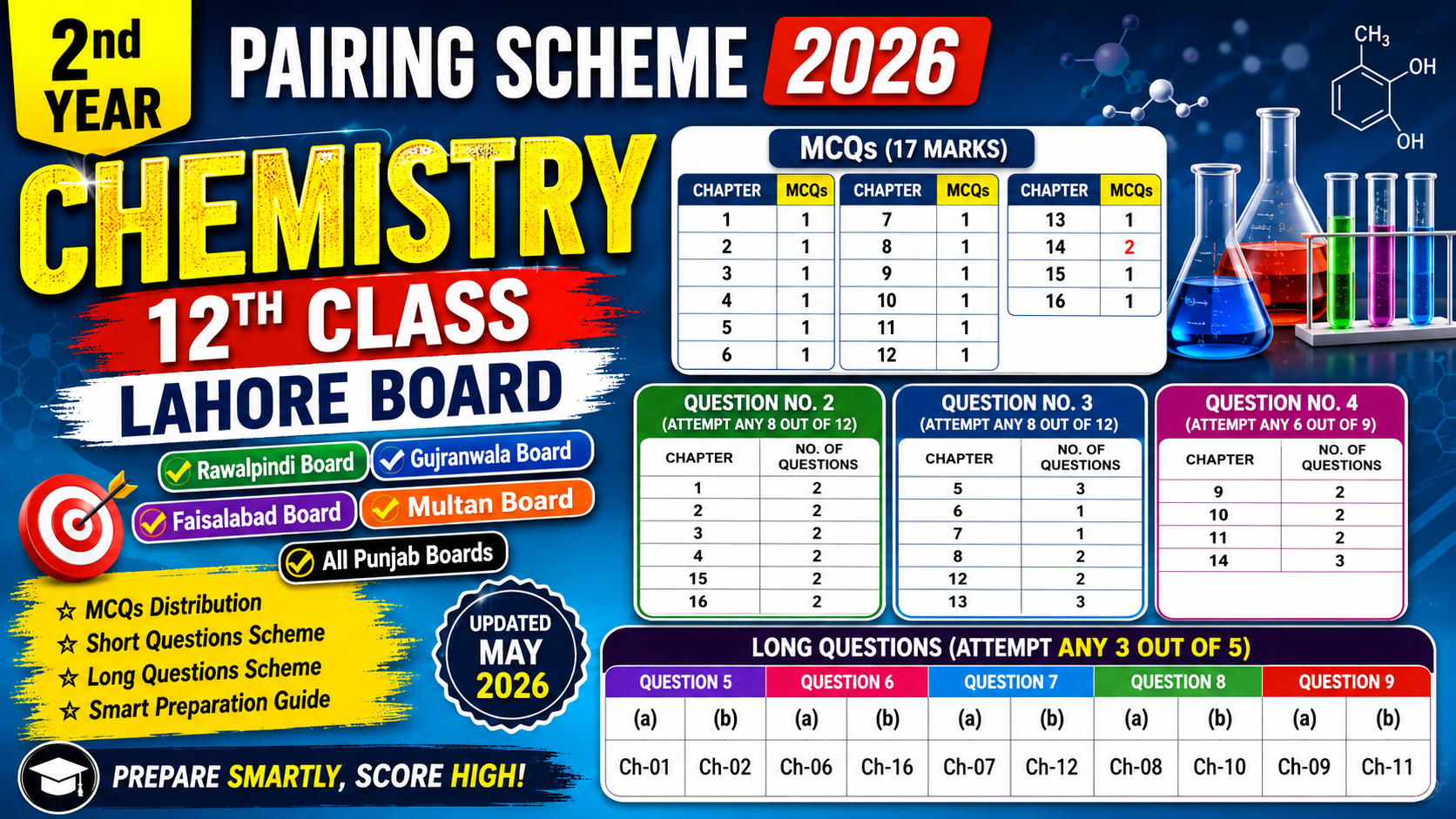 Chemistry Class 12 Pairing Scheme 2026 Lahore Board