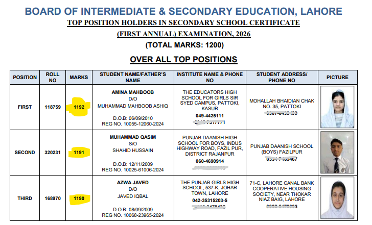 BISE Lahore SSC First Annual Exam 2026: Position Holders aur Pass Percentage ka Mukamal Jaiza
